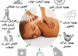 فواید ماساژ